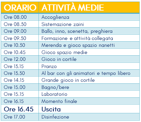 orario-attivita-medie